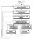 Fig. 01 - Object information derived from object images