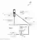 Fig. 09 - Object information derived from object images