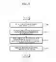 Fig. 04 - Apparatus and method for non-destructively diagnosing crop growth using terahertz waves