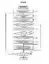 Fig. 08 - Commodity recognition apparatus and commodity recognition method