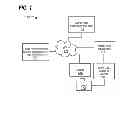 Fig. 02 - Online identity verification