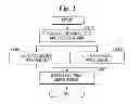 Fig. 04 - Optical proximity correction modeling method and system
