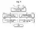 Fig. 06 - Optical proximity correction modeling method and system
