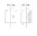 Fig. 22 - Method and apparatus for encoding and decoding coding unit of picture boundary