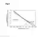 Fig. 09 - Optical fiber and optical communication system including the same