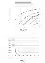 Fig. 09 - Multiple LP mode fiber designs for mode division multiplexing