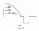 Fig. 10 - Multiple LP mode fiber designs for mode division multiplexing