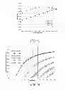 Fig. 11 - Multiple LP mode fiber designs for mode division multiplexing