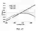 Fig. 13 - Multiple LP mode fiber designs for mode division multiplexing