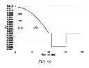 Fig. 14 - Multiple LP mode fiber designs for mode division multiplexing
