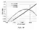 Fig. 15 - Multiple LP mode fiber designs for mode division multiplexing
