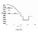 Fig. 16 - Multiple LP mode fiber designs for mode division multiplexing