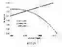 Fig. 17 - Multiple LP mode fiber designs for mode division multiplexing