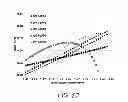 Fig. 19 - Multiple LP mode fiber designs for mode division multiplexing