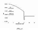 Fig. 20 - Multiple LP mode fiber designs for mode division multiplexing