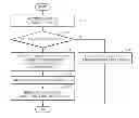 Fig. 01 - APPARATUS AND METHOD FOR RECORDING AND REPRODUCING A
PROGRESSIVE PLAYLIST AND INFORMATION STORAGE MEDIUM THEREFOR