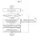 Fig. 04 - APPARATUS AND METHOD FOR RECORDING AND REPRODUCING A
PROGRESSIVE PLAYLIST AND INFORMATION STORAGE MEDIUM THEREFOR