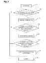 Fig. 09 - Image forming apparatus having tone density correction