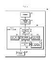 Fig. 02 - Image forming apparatus