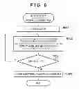 Fig. 07 - Information processing for executing pre-press and press processes