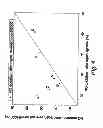 Fig. 05 - EMISSIONS AFTERTREATMENT COMPONENT RECOVERY SYSTEM AND METHOD
