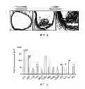 Fig. 09 - Materials and Methods Relating to Cardiovascular Imaging