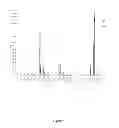 Fig. 06 - METHODS OF PREPARING TRIAZOLE-CONTAINING RADIOIODINATED COMPOUNDS
