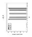 Fig. 07 - Sincalide Formulations
