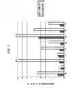 Fig. 08 - Sincalide Formulations