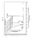 Fig. 09 - Sincalide Formulations