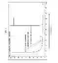 Fig. 10 - Sincalide Formulations