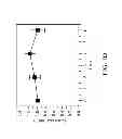 Fig. 03 - METHOD OF TRACKING GROWTH AND METASTASIS OF SPECIFIC CELLS IN VIVO