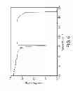 Fig. 07 - Reactive Oxidative Species Generating Materials and Methods of Use