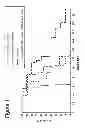 Fig. 02 - Immunotherapy