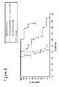 Fig. 06 - Immunotherapy