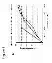Fig. 08 - Immunotherapy