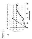Fig. 09 - Immunotherapy