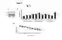 Fig. 22 - Methods of Treating Mitochondrial Dysfunction