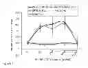 Fig. 02 - GENETICALLY ENGINEERED GROWTH FACTOR VARIANTS