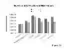 Fig. 22 - GENETICALLY ENGINEERED GROWTH FACTOR VARIANTS