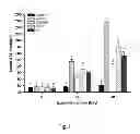 Fig. 02 - Use of for liver protection