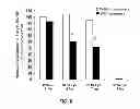 Fig. 07 - Method for Removing a Microorganism Biofilm