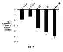 Fig. 08 - Method for Removing a Microorganism Biofilm
