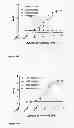 Fig. 13 - Multivalent and Monovalent Multispecific Complexes and Their Uses