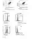 Fig. 15 - Multivalent and Monovalent Multispecific Complexes and Their Uses