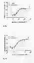 Fig. 20 - Multivalent and Monovalent Multispecific Complexes and Their Uses
