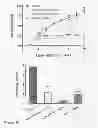 Fig. 24 - Multivalent and Monovalent Multispecific Complexes and Their Uses