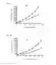 Fig. 02 - Methods for treating melanoma