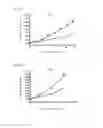 Fig. 03 - Methods for treating melanoma
