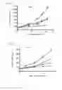 Fig. 06 - Methods for treating melanoma